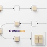 Streamline Your Processes with Automations and Workflows